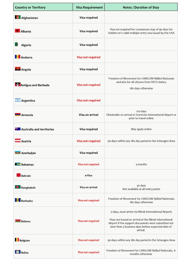 Dominica Passport VisaFree Countries Travel List 2020