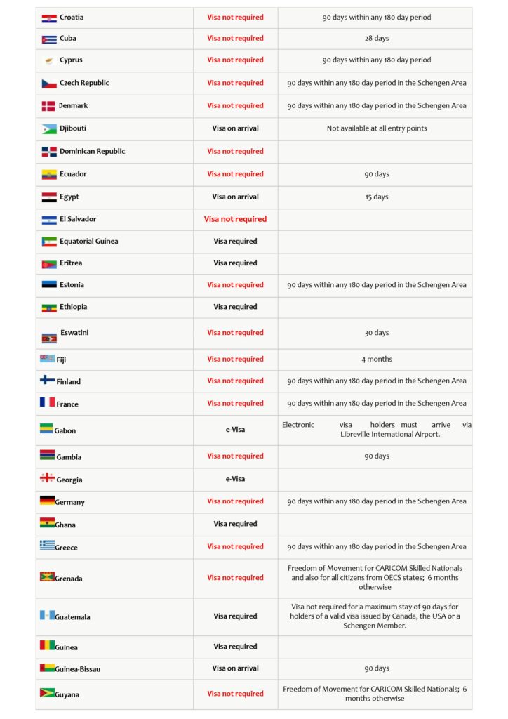 Dominica Passport Visa-Free Countries Travel List 2020